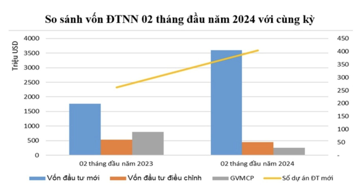 Nguồn báo chính phủ